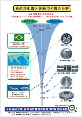 自然放射線と診断用X線の比較